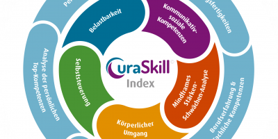 Eignung und Potenziale für den Pflegeberuf feststellen