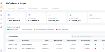 Jobnet.Courses - neues Maßnahmen-Informations-Tool für Jobcenter