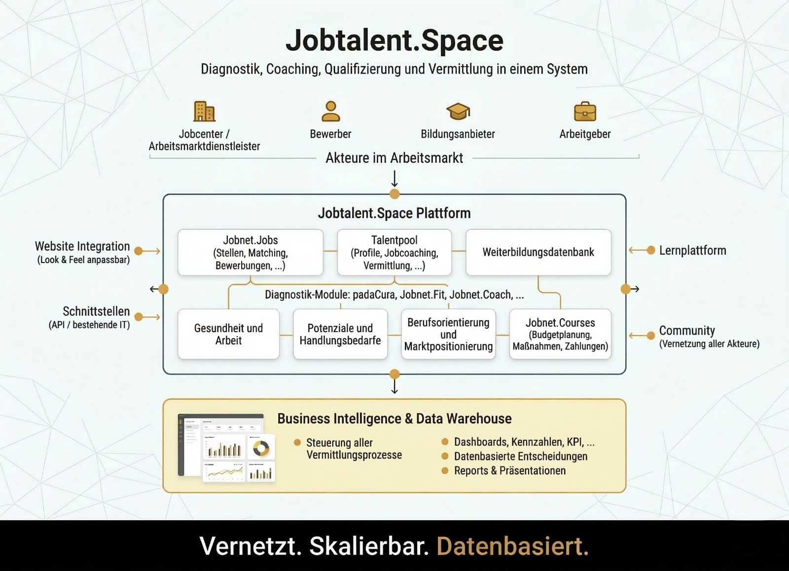Infografik Jobtalent.Space